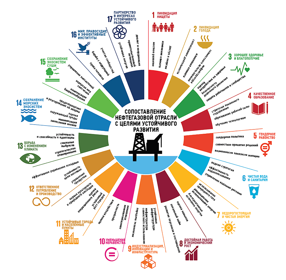 UN-sustainable-development
