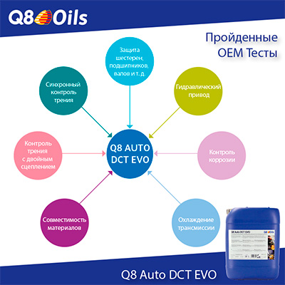 Q8-Auto-DCT-EVO-Tests-news.jpg